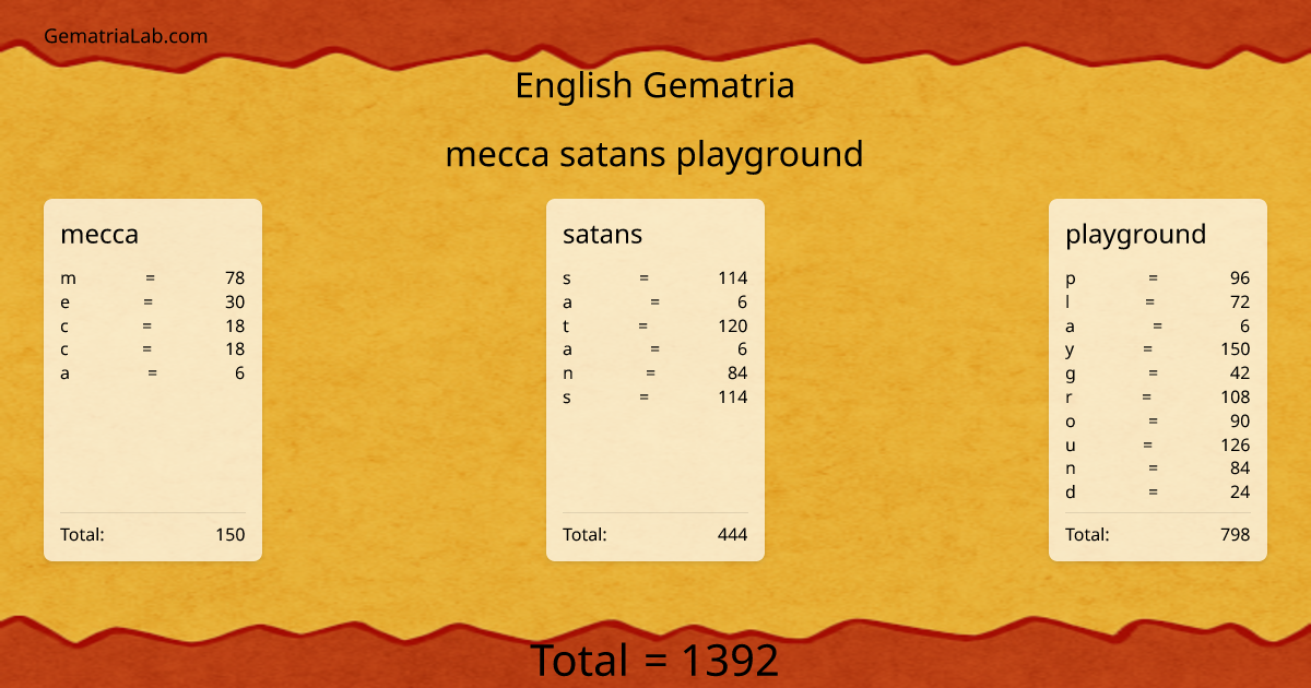 mecca satans playground in english Gematria